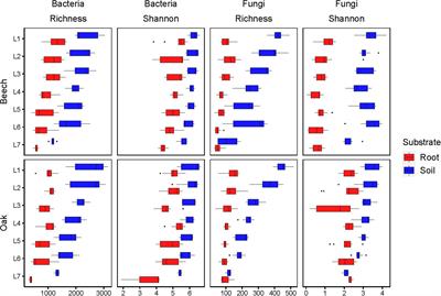 Deep Soil Layers of Drought-Exposed Forests Harbor Poorly Known Bacterial and Fungal Communities